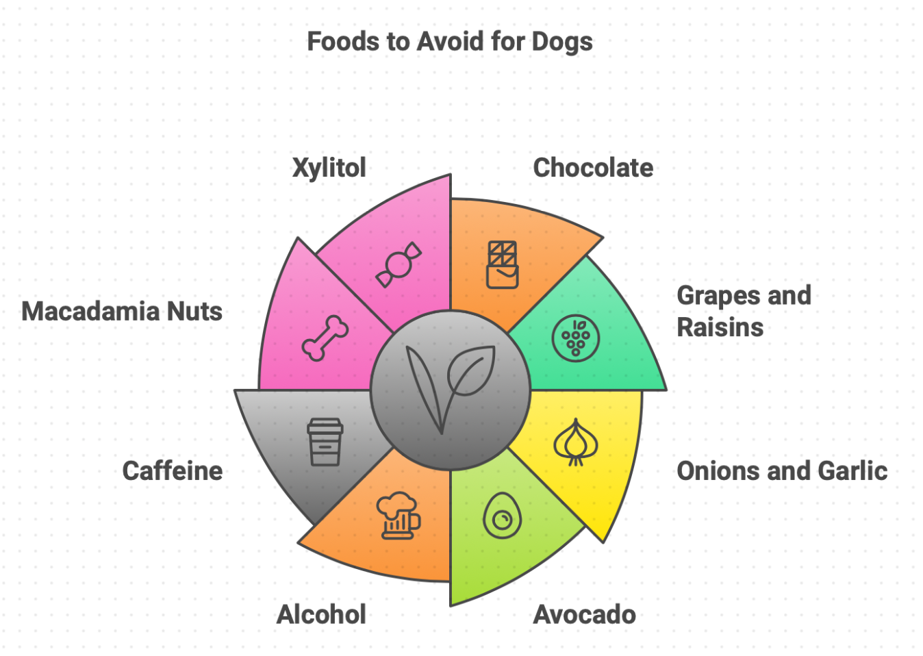 human foods that can be harmful to pets